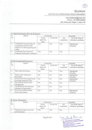 http://jdaservice.rajasthan.gov.in/jdaMicroportalProject/BPCMaps/CompletionCertificate/1206//06.jpg