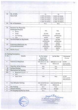 http://jdaservice.rajasthan.gov.in/jdaMicroportalProject/BPCMaps/CompletionCertificate/1220//03.jpg