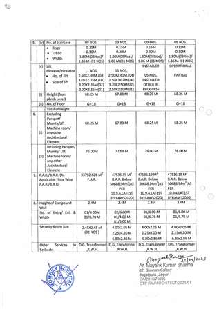 http://jdaservice.rajasthan.gov.in/jdaMicroportalProject/BPCMaps/CompletionCertificate/1220//85.jpg