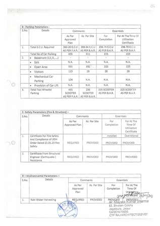 http://jdaservice.rajasthan.gov.in/jdaMicroportalProject/BPCMaps/CompletionCertificate/1220//86.jpg