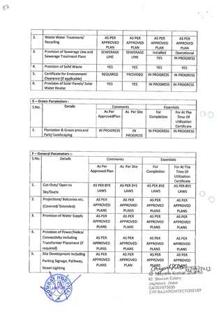 http://jdaservice.rajasthan.gov.in/jdaMicroportalProject/BPCMaps/CompletionCertificate/1220//87.jpg