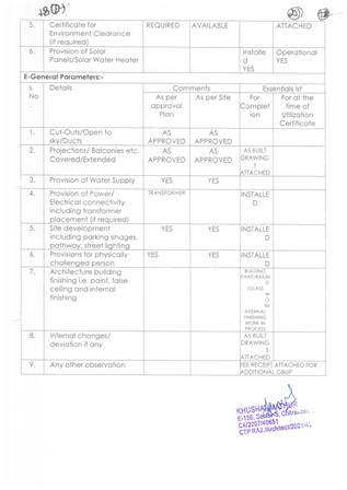 http://jdaservice.rajasthan.gov.in/jdaMicroportalProject/BPCMaps/CompletionCertificate/1858//21.jpg