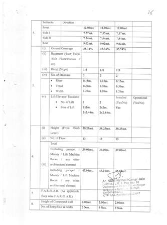 http://jdaservice.rajasthan.gov.in/jdaMicroportalProject/BPCMaps/CompletionCertificate/1895//17.jpg