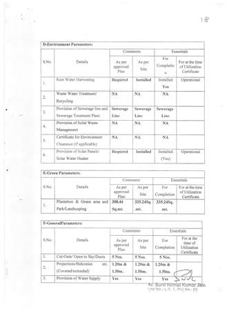 http://jdaservice.rajasthan.gov.in/jdaMicroportalProject/BPCMaps/CompletionCertificate/1895//19.jpg