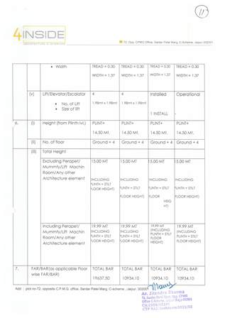 http://jdaservice.rajasthan.gov.in/jdaMicroportalProject/BPCMaps/CompletionCertificate/1916//11.jpg