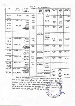 http://jdaservice.rajasthan.gov.in/jdaMicroportalProject/BPCMaps/CompletionCertificate/1984//01_Page_009.jpg