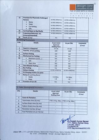 http://jdaservice.rajasthan.gov.in/jdaMicroportalProject/BPCMaps/CompletionCertificate/1984//01_Page_143.jpg