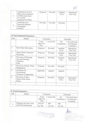 http://jdaservice.rajasthan.gov.in/jdaMicroportalProject/BPCMaps/CompletionCertificate/2044//25.jpg