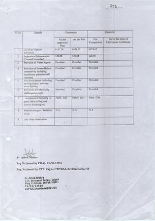 http://jdaservice.rajasthan.gov.in/jdaMicroportalProject/BPCMaps/CompletionCertificate/3011//08.jpg