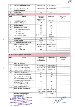 http://jdaservice.rajasthan.gov.in/jdaMicroportalProject/BPCMaps/CompletionCertificate/3039//1_Page_005.jpg