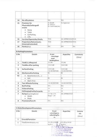 http://jdaservice.rajasthan.gov.in/jdaMicroportalProject/BPCMaps/CompletionCertificate/3156//01_Page_004.jpg