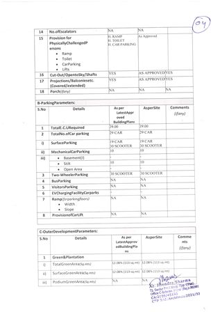 http://jdaservice.rajasthan.gov.in/jdaMicroportalProject/BPCMaps/CompletionCertificate/3237//01_Page_34.jpg