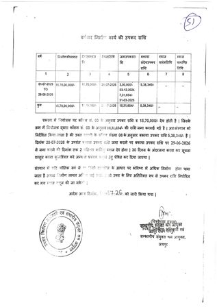 http://jdaservice.rajasthan.gov.in/jdaMicroportalProject/BPCMaps/CompletionCertificate/3290//01_Page_05.jpg