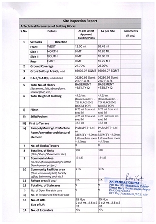 http://jdaservice.rajasthan.gov.in/jdaMicroportalProject/BPCMaps/OccupancyCertificate/1821//1_Page_004.jpg