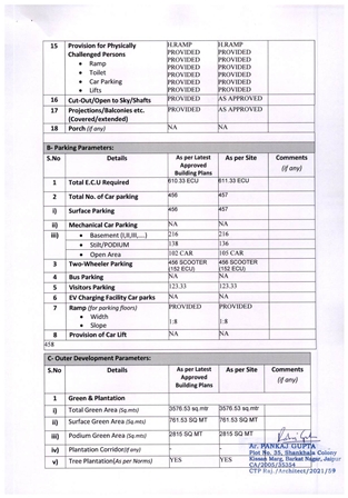 http://jdaservice.rajasthan.gov.in/jdaMicroportalProject/BPCMaps/OccupancyCertificate/1821//1_Page_005.jpg