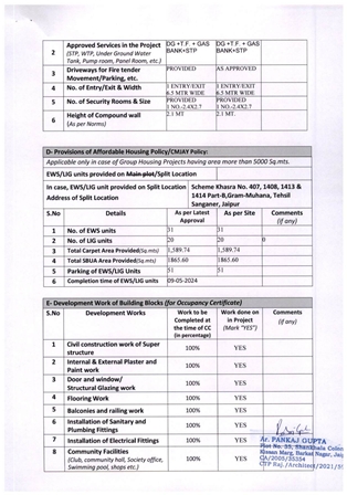 http://jdaservice.rajasthan.gov.in/jdaMicroportalProject/BPCMaps/OccupancyCertificate/1821//1_Page_006.jpg