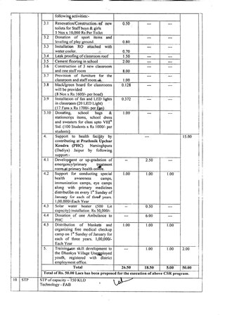 http://jdaservice.rajasthan.gov.in/jdaMicroportalProject/BPCMaps/OccupancyCertificate/1821//1_Page_118.jpg
