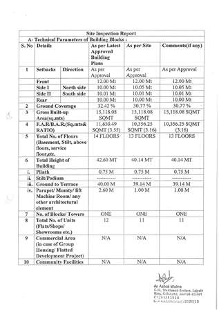 http://jdaservice.rajasthan.gov.in/jdaMicroportalProject/BPCMaps/OccupancyCertificate/3230//01_Page_005.jpg