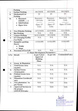 http://jdaservice.rajasthan.gov.in/jdaMicroportalProject/BPCMaps/OccupancyCertificate/3230//01_Page_036.jpg