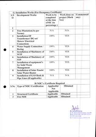 http://jdaservice.rajasthan.gov.in/jdaMicroportalProject/BPCMaps/OccupancyCertificate/3230//01_Page_040.jpg