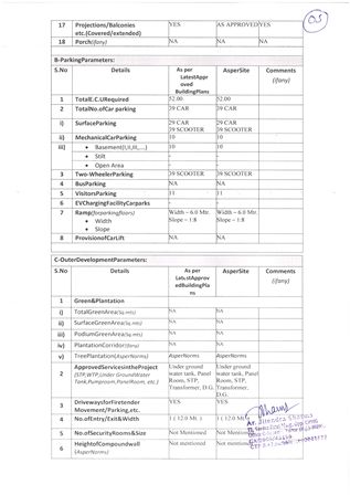 http://jdaservice.rajasthan.gov.in/jdaMicroportalProject/BPCMaps/OccupancyCertificate/3291//01_Page_31.jpg