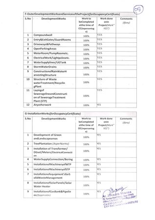 http://jdaservice.rajasthan.gov.in/jdaMicroportalProject/BPCMaps/OccupancyCertificate/3291//01_Page_34.jpg